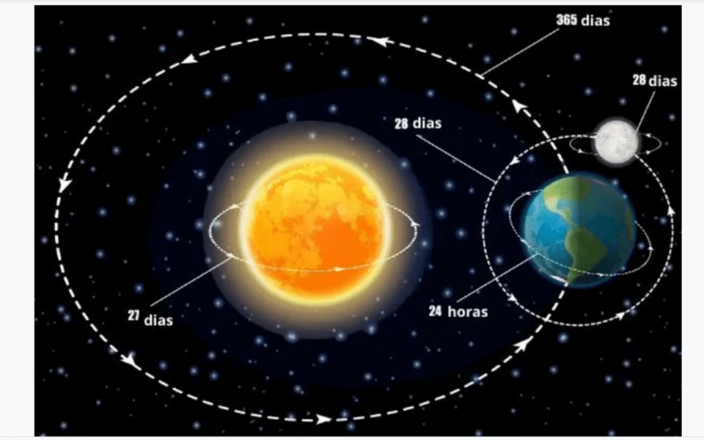 FEVEREIRO DE 29&nbsp;DIAS